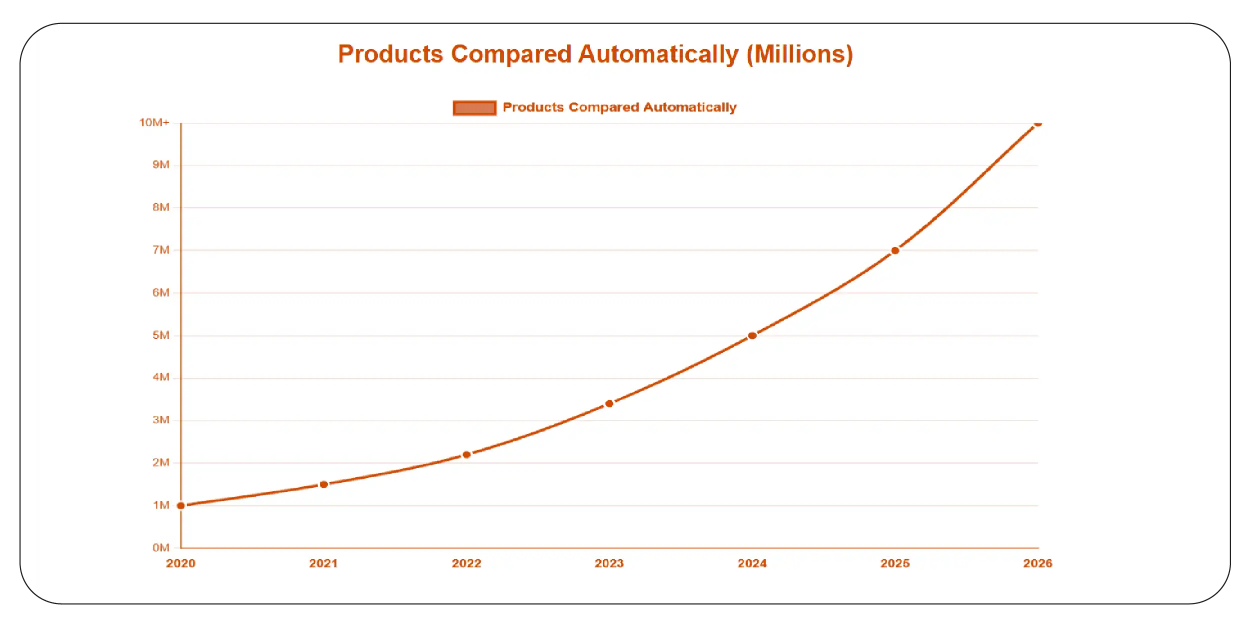 What Makes Platform-to-Platform Product